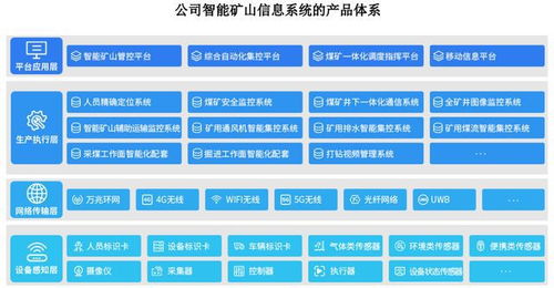 北路智控申購解讀 IPO定價71.17元，智能礦山系統方案商的價值與機遇