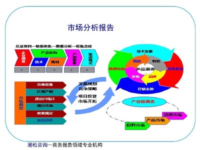 荔城區項目用地可行性研究報告的要點與注意事項