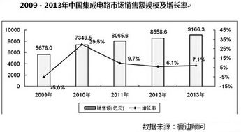 天津市集成電路設(shè)計(jì)中心在家用電器研發(fā)中的前沿應(yīng)用與技術(shù)突破