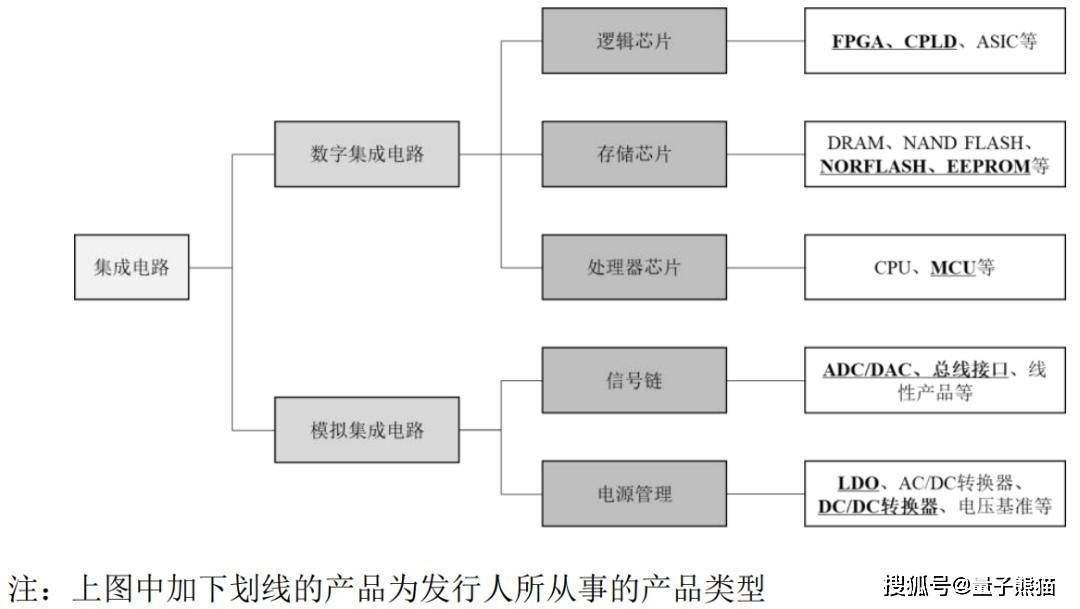 家用電器研發(fā)中的核心技術(shù) 數(shù)字與模擬集成電路的應(yīng)用解析