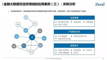2018年中國(guó)大數(shù)據(jù)風(fēng)控調(diào)研報(bào)告 洞察、實(shí)踐與未來(lái)趨勢(shì)